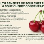 Health Benefits of Sour Cherries & Sour Cherry Concentrate
